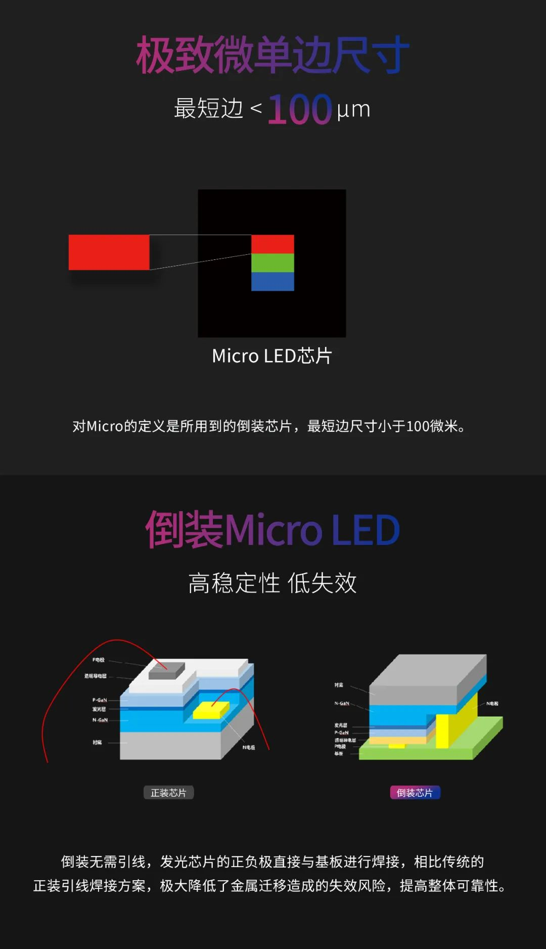 一期一会 | 一图读懂304am永利集团官网·利晶MIP新品系列