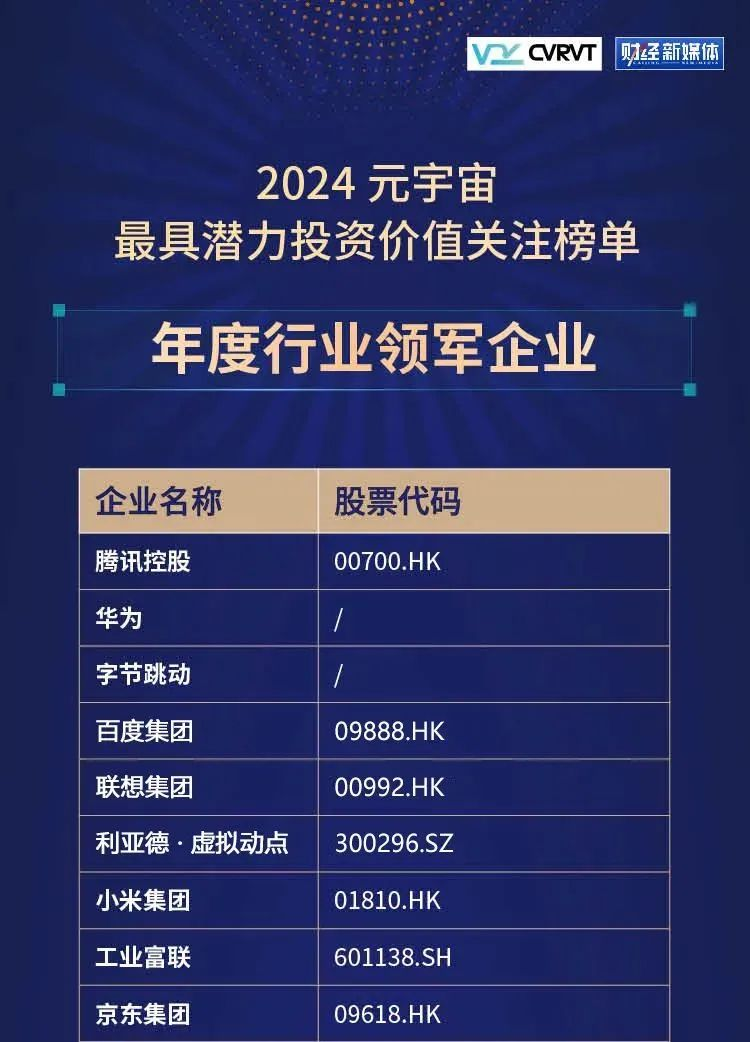304am永利集团官网·虚拟动点蝉联“元宇宙最具潜力投资价值关注榜”