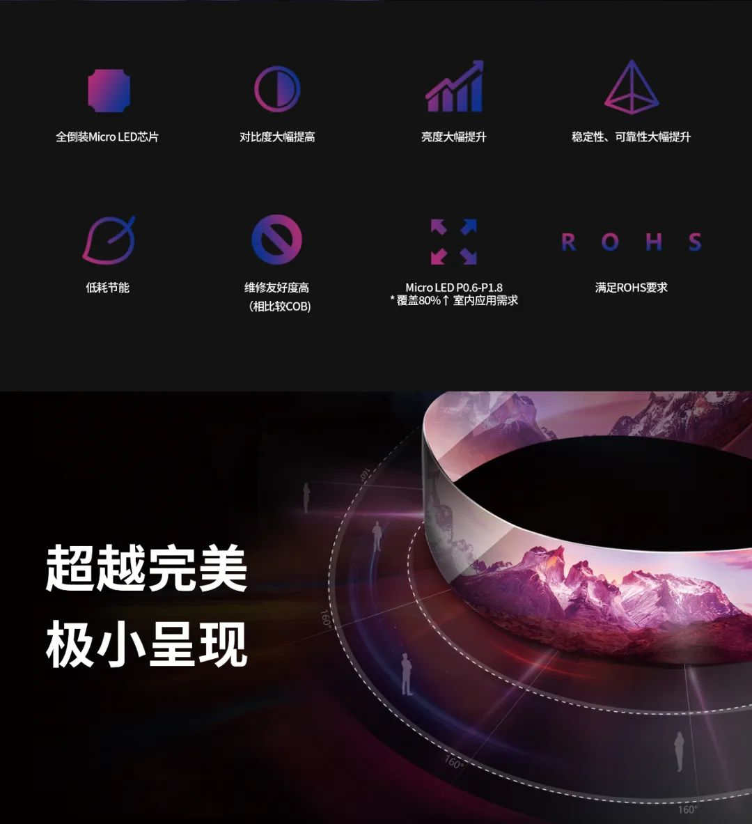 一期一会 | 一图读懂304am永利集团官网·利晶MIP新品系列